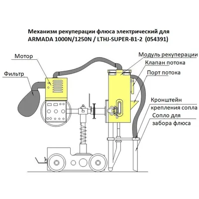 Сварочный трактор Hugong LTHJ-SUPER-B1-2